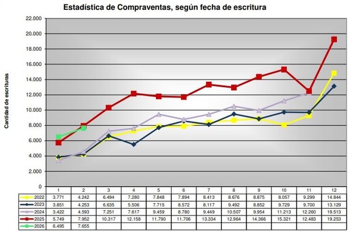 Fuente: Colegio de Escribanos de la Provincia de Buenos Aires Fuente: Colegio de Escribanos de la Provincia de Buenos Aires