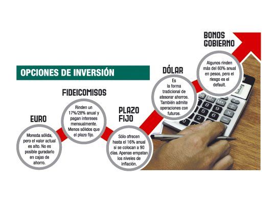 Alternativas para hacer rendir ahorros del campo