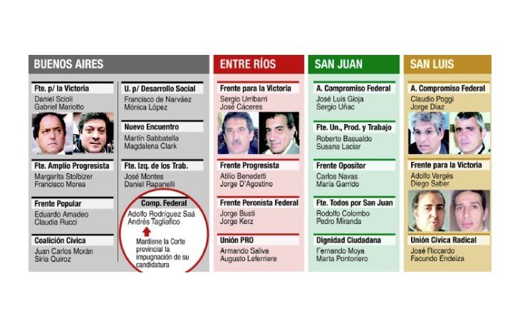ámbito.com | Sin sorpresas, se anotaron 20 candidatos a gobernador