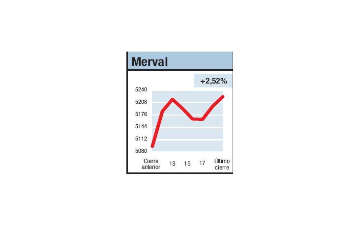 ámbito.com | Cada uno atendió su juego