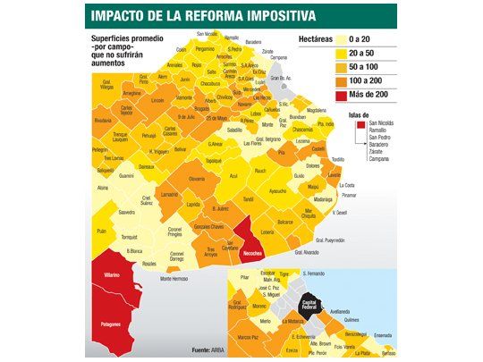 Inmobiliario Rural: habrá cuota adicional