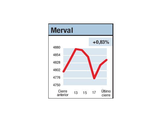 Haciendo camino al andar