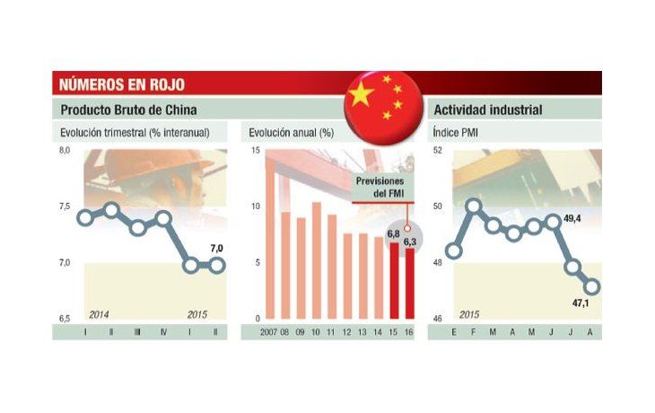 Acciones argentinas en NY perdieron hasta un 7%