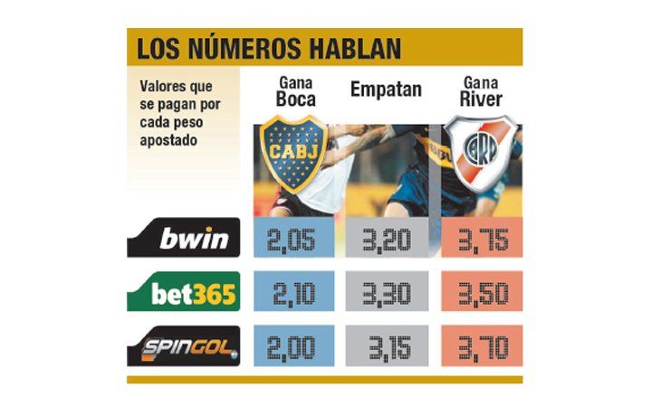 ámbito.com | En apuestas, Boca pasa de ronda en Libertadores