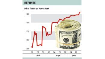 Fuerte caída de hasta 6% en Bolsa; “blue”, a $ 12,94