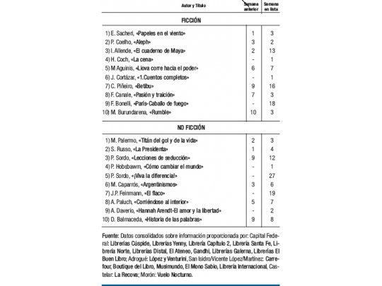 El regreso de Julio Cortázar