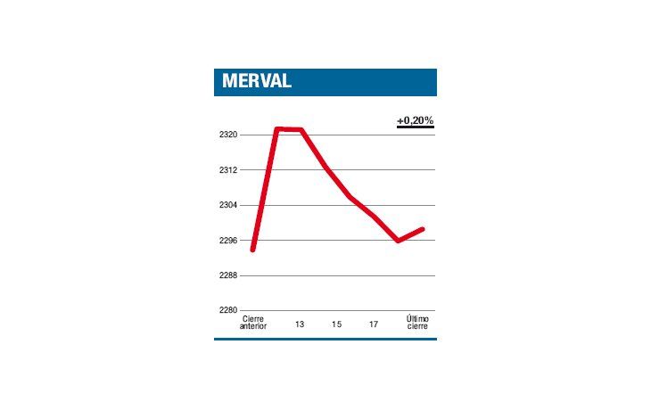 ámbito.com | Quiso atacar, pero no pudo