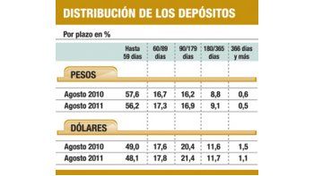 ámbito.com | Primer impacto de suba de tasa: descuento de cheques