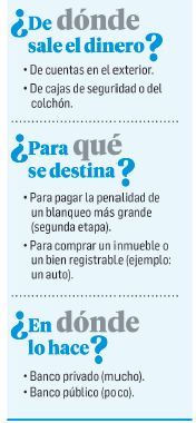 Blanqueo: ya hay 80.000 cuentas y u$s4.000 M (foto 2)