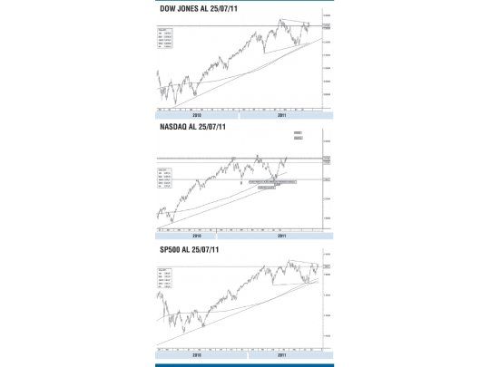 El mercado de los EE.UU. en una semana importante