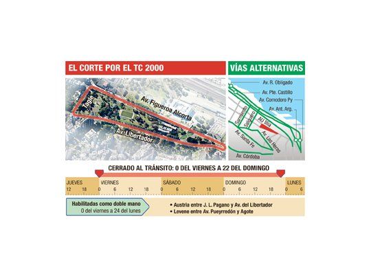 Fin de semana con cortes por TC 2000