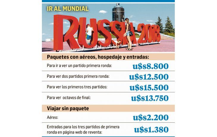 ámbito.com | Suba del dólar afecta poco el turismo para el Mundial: casi todo agotado