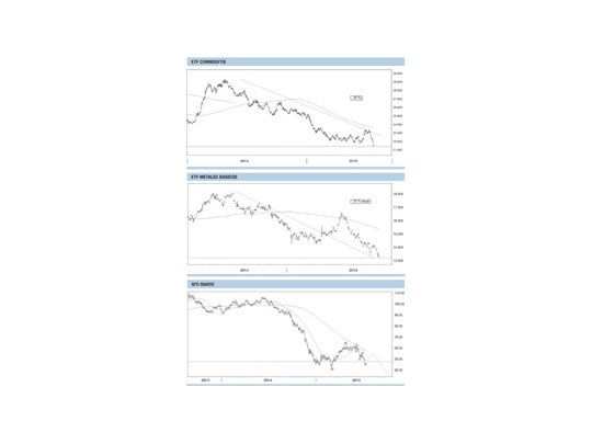 ¿La deflación se pone de moda?