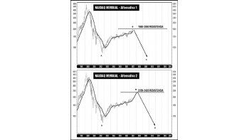 ámbito.com | Qué esperar para el índice NASDAQ en el segundo semestre de 2007