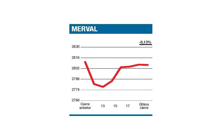 ámbito.com | Zorba los hace bailar