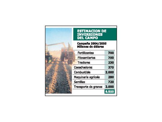Positivo: el campo prepara inversiones por u$s 7.000 M
