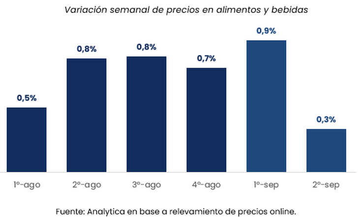 Fuente: Analytica.