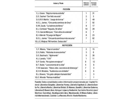 Las cifras del libro