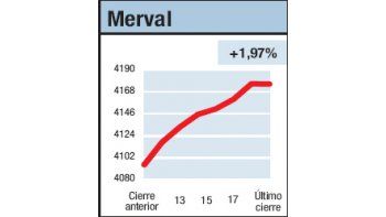 ámbito.com | Datos de todas partes
