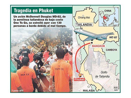 Un avión salió de pista en Tailandia: 88 muertos