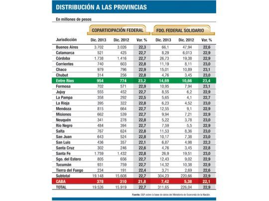 Diciembre, peor mes en giro de fondos