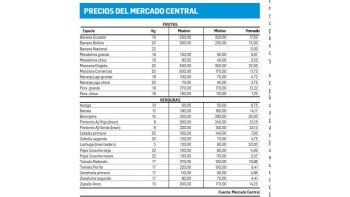 Retraso en cosecha complica la entrega