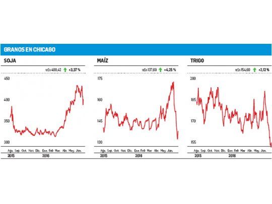 En el feriado local, precios internacionales estables
