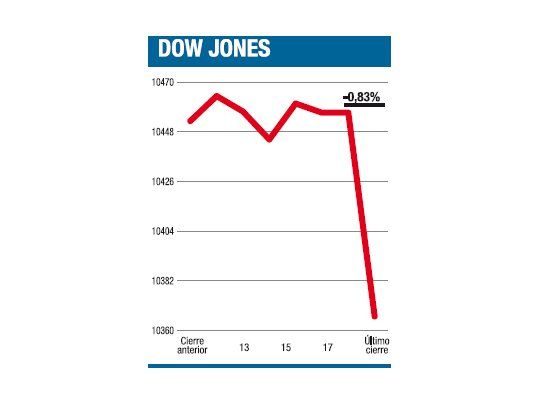 Lo más interesante se vio sobre el cierre