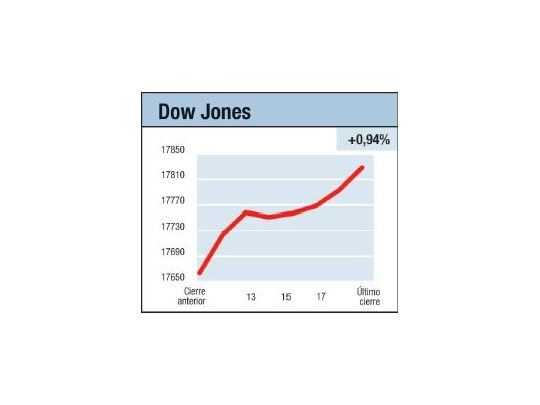 Calma e interrogantes