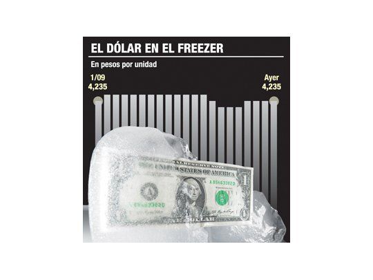 Pesimismo de inversores: cupones cayeron hasta un 3%