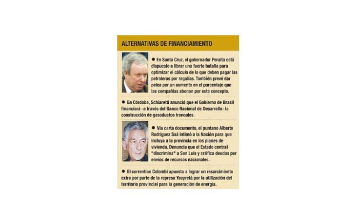 alternativas de financiamiento