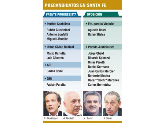 La interna santafesina domina todo