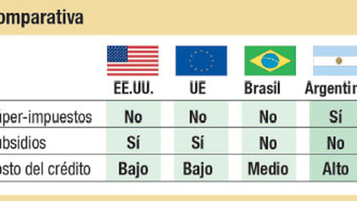 Fin de superprecios; ¿y de superimpuestos?