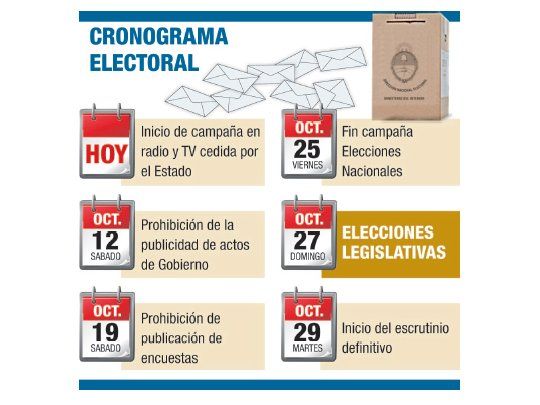 Cronograma electoral
