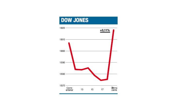 ámbito.com | El exceso de liquidez es madre de todas las subas