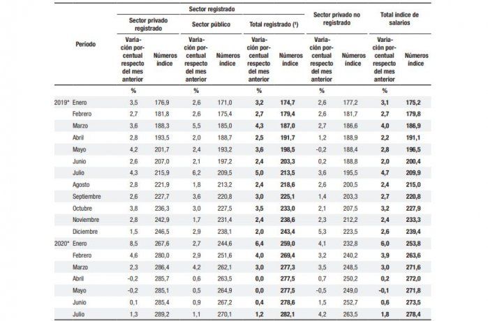 indice de salarios a julio 2020.jpg
