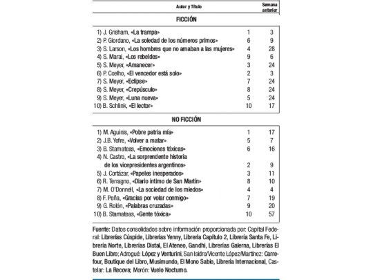 Otra semana sin cambios
