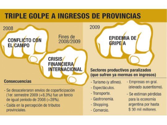 Pérdidas por gripe A fuerzan nuevos ajustes en provincias