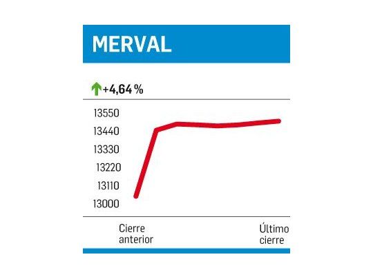 Una suba casi normal