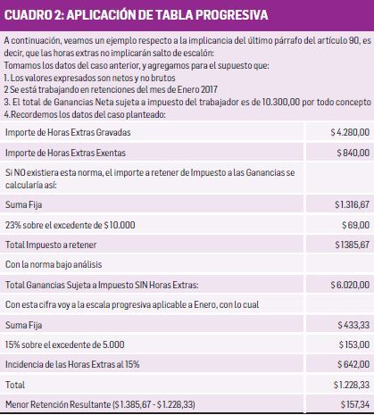 Ganancias, horas extras y el cálculo de la retención (foto 1)