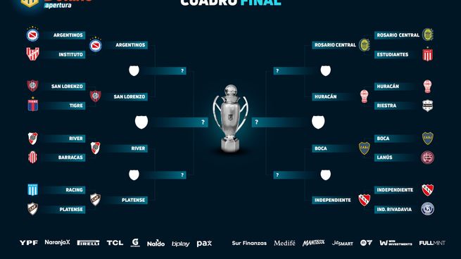 Así quedó el cuadro de cuartos de final del Torneo Apertura 2025.