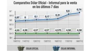 Cotización en la city porteña.