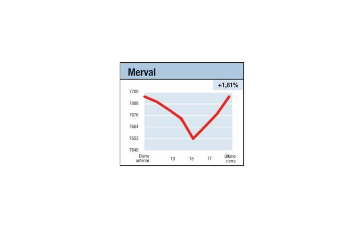 ámbito.com | Súbito renacer tomador
