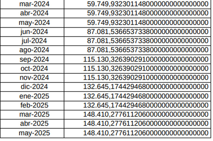 El cuadro que se publicó en el Boletín Oficial con los índices de actualización de haberes