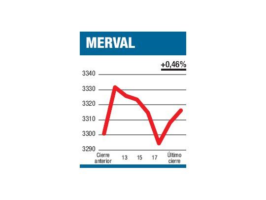 La oferta adecuó ventas