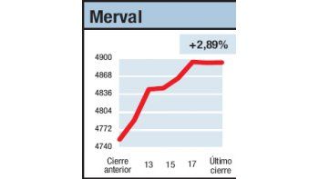 ámbito.com | Y volvieron las luces