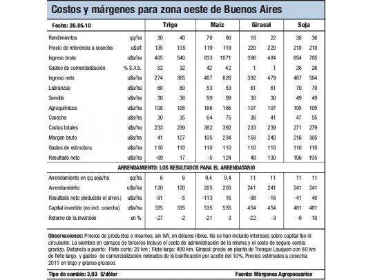 Cae el área de trigo en el Oeste