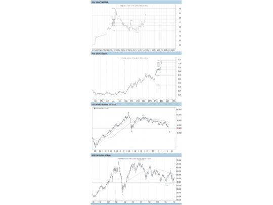 Brasil: ¿se viene otro efecto caipirinha?