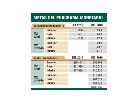 Marcó del Pont: “La emisión acompaña el crecimiento”