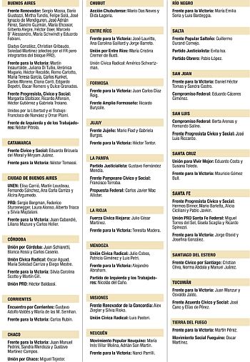 Los 127 nuevos diputados.